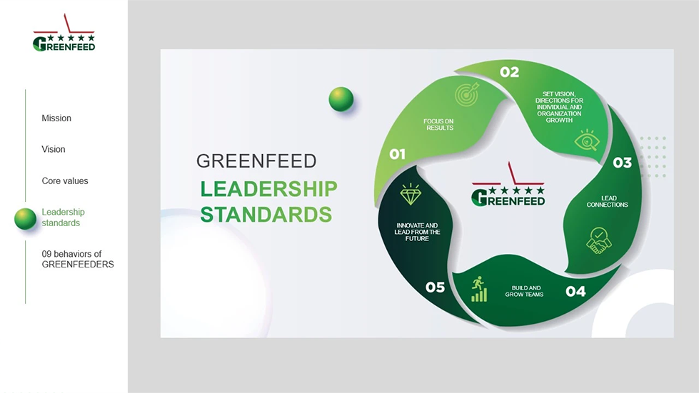 MANAGEMENT - LEADERSHIP STANDARDS