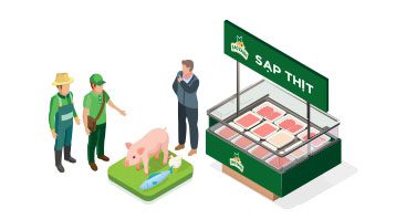 3 FOCUS PILLAR LIVESTOCK FARMING SOLUTION