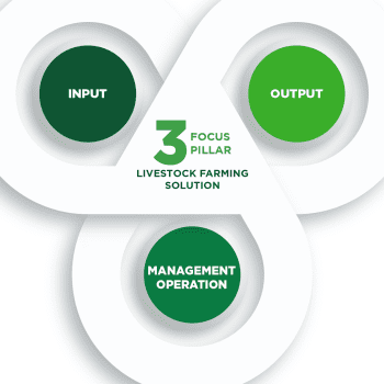 PROVIDING LIVESTOCK BARN, SHELTER EQUIPMENT AND TECHNOLOGY