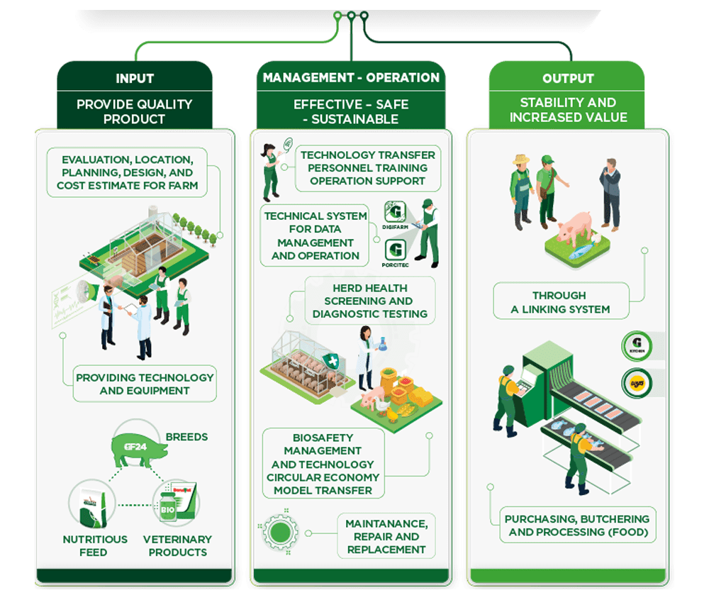 UNDERSTANDING THE GREENFEED ANIMAL FEED INDUSTRY