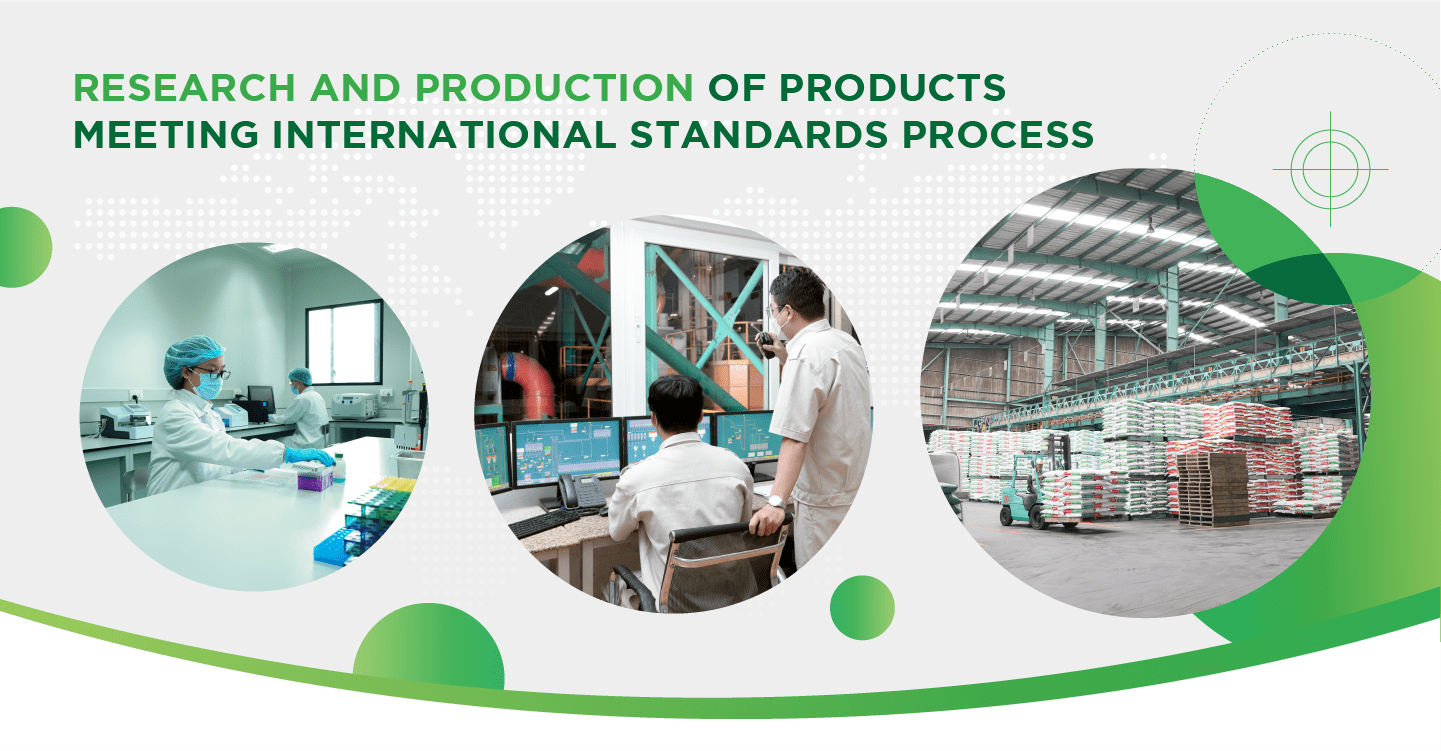 RESEARCH AND PRODUCTION OF PRODUCTS MEETING INTERNATIONAL STANDARDS PROCESS