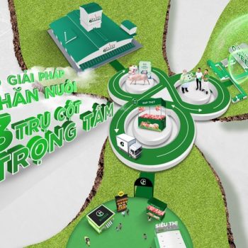 BỘ GIẢI PHÁP CHĂN NUÔI 3 TRỤ CỘT TRỌNG TÂM GREENFEED HƯỚNG ĐẾN CHĂN NUÔI CHUYÊN NGHIỆP, BỀN VỮNG