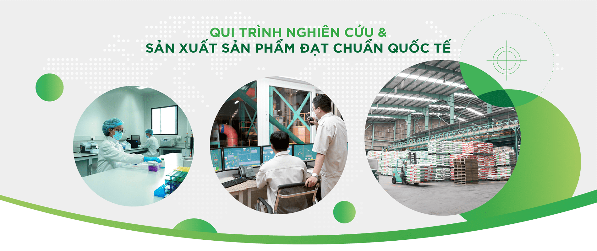 Qui trình nghiên cứu & Sản xuất sản phẩm đạt chuẩn quốc tế