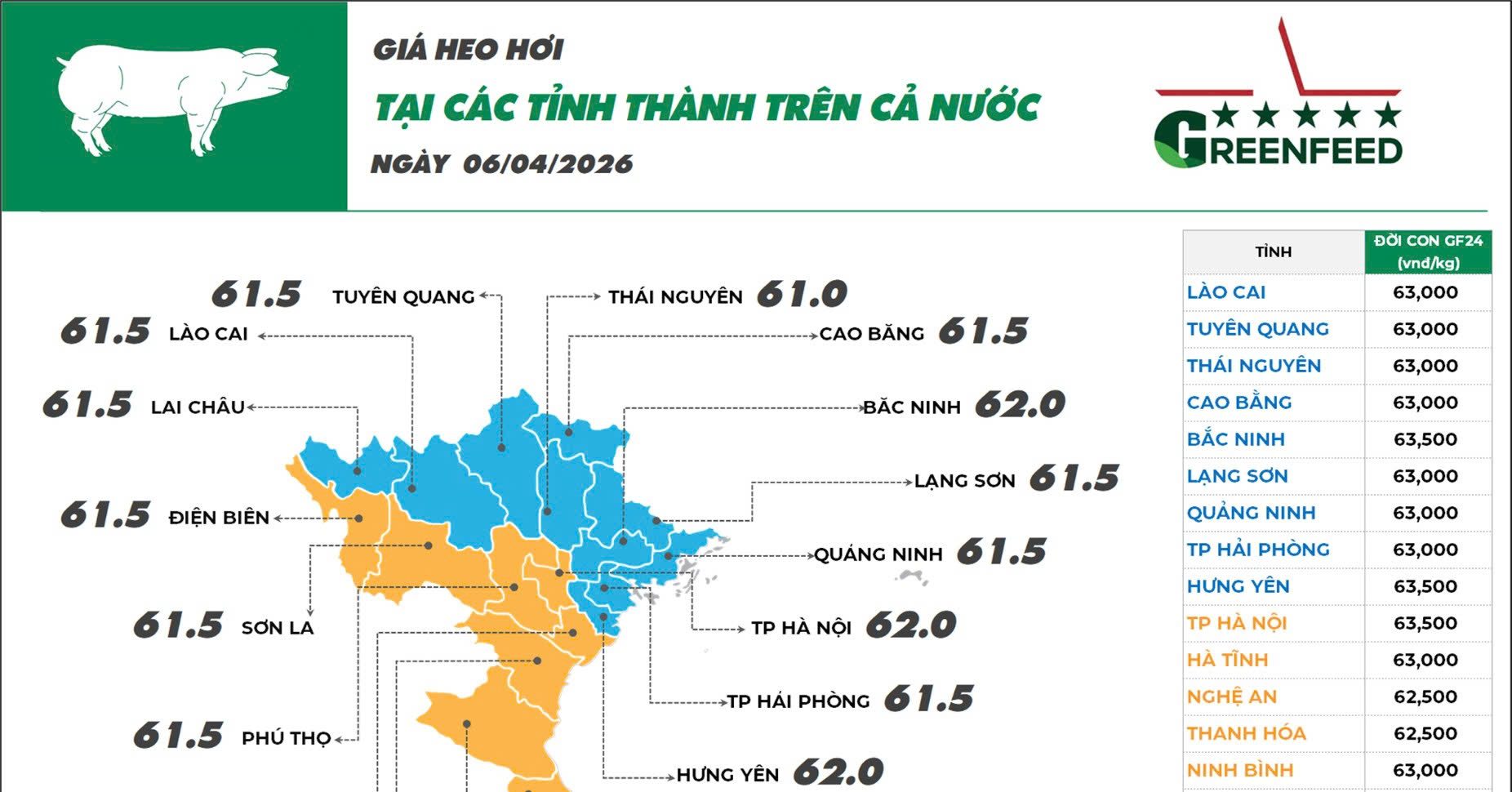 Cập nhật giá ngày 06/04/2026 các sản phẩm chăn nuôi hôm nay