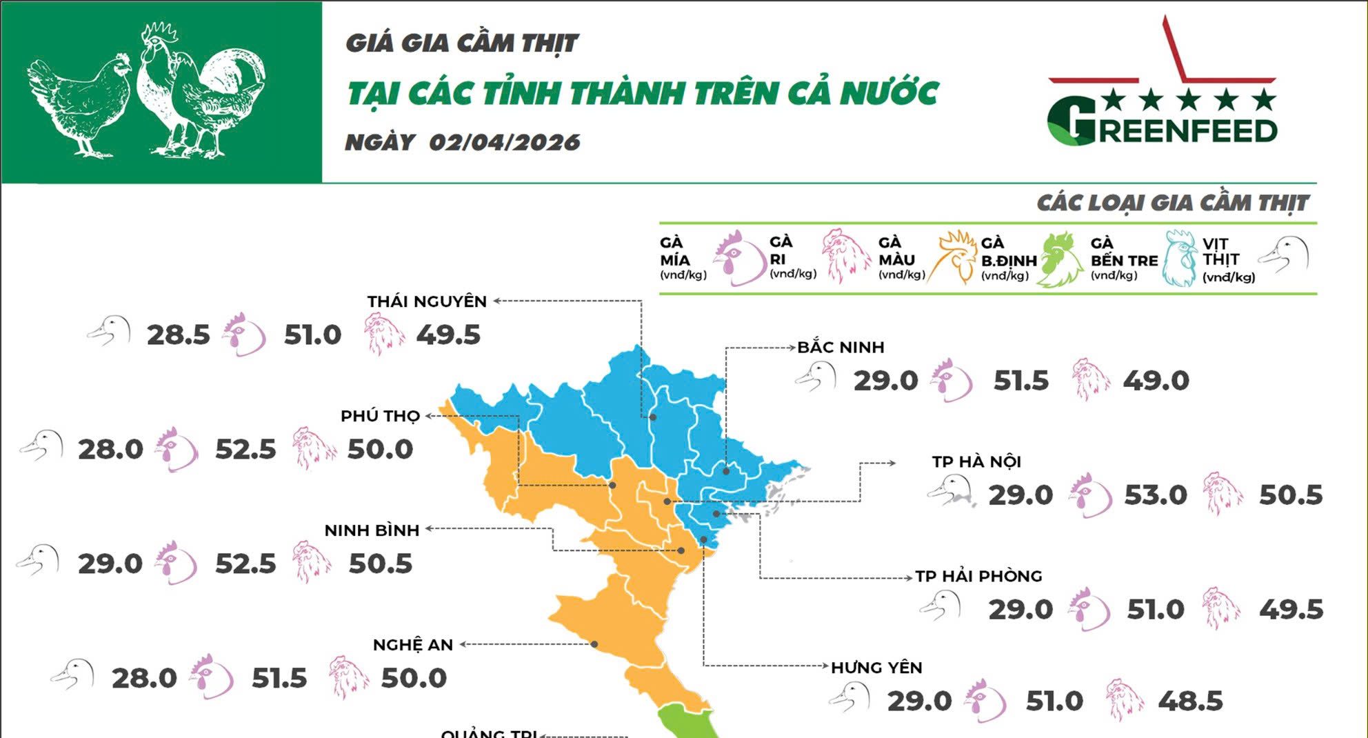 Livestock Price April 2, 2026 Update