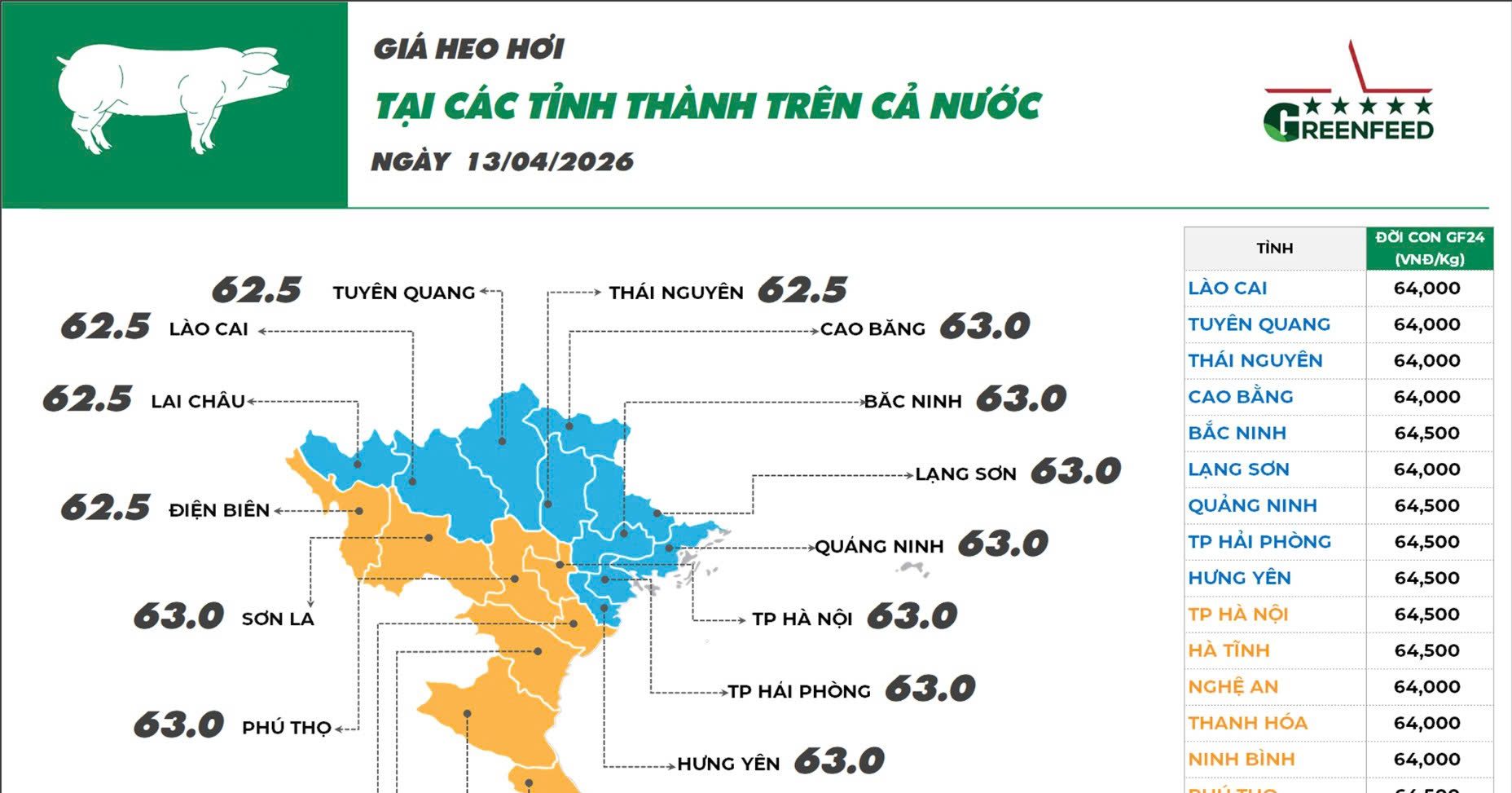 Cập nhật giá ngày 13/04/2026 các sản phẩm chăn nuôi hôm nay
