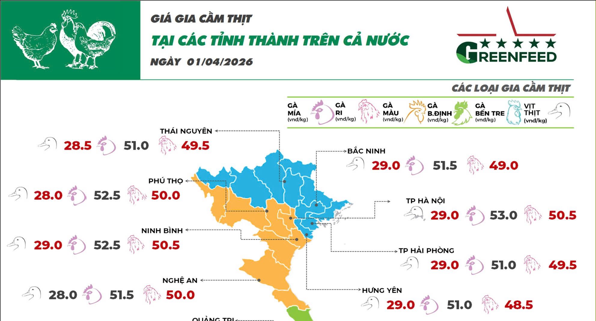 April 1, 2026 Updated prices of livestock products today