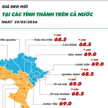 On May 25, 2026, pork prices decreased slightly