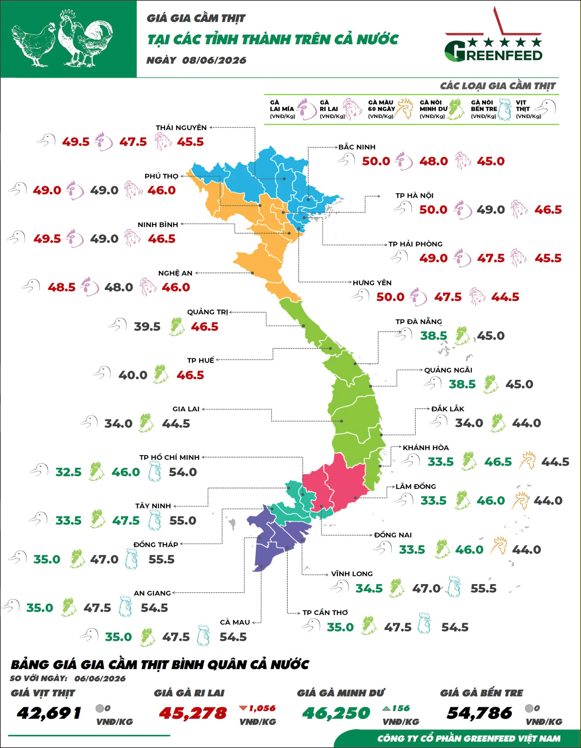 On June 8, 2026 duck meat prices showed contrasting trends – image 1