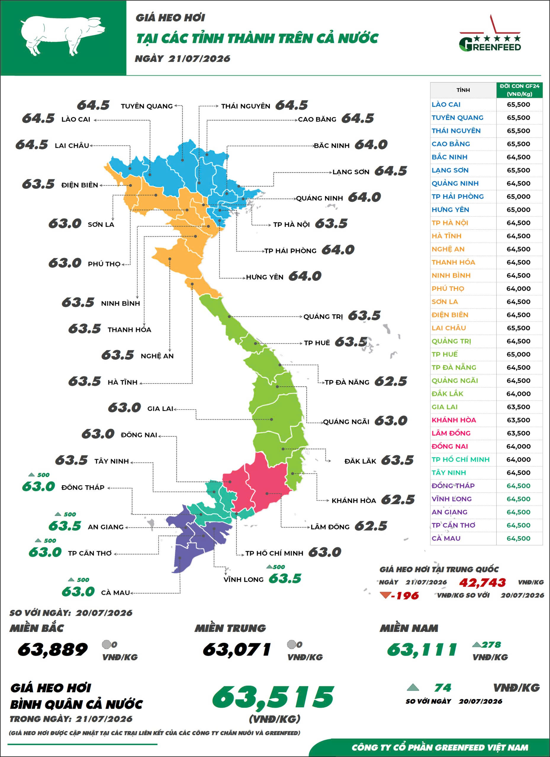 On July 21, 2026, pork prices increased slightly – image 1