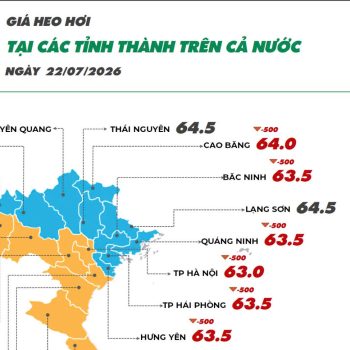 On July 22, 2026, pork prices showed a downward trend, while Ri chicken prices increased slightly