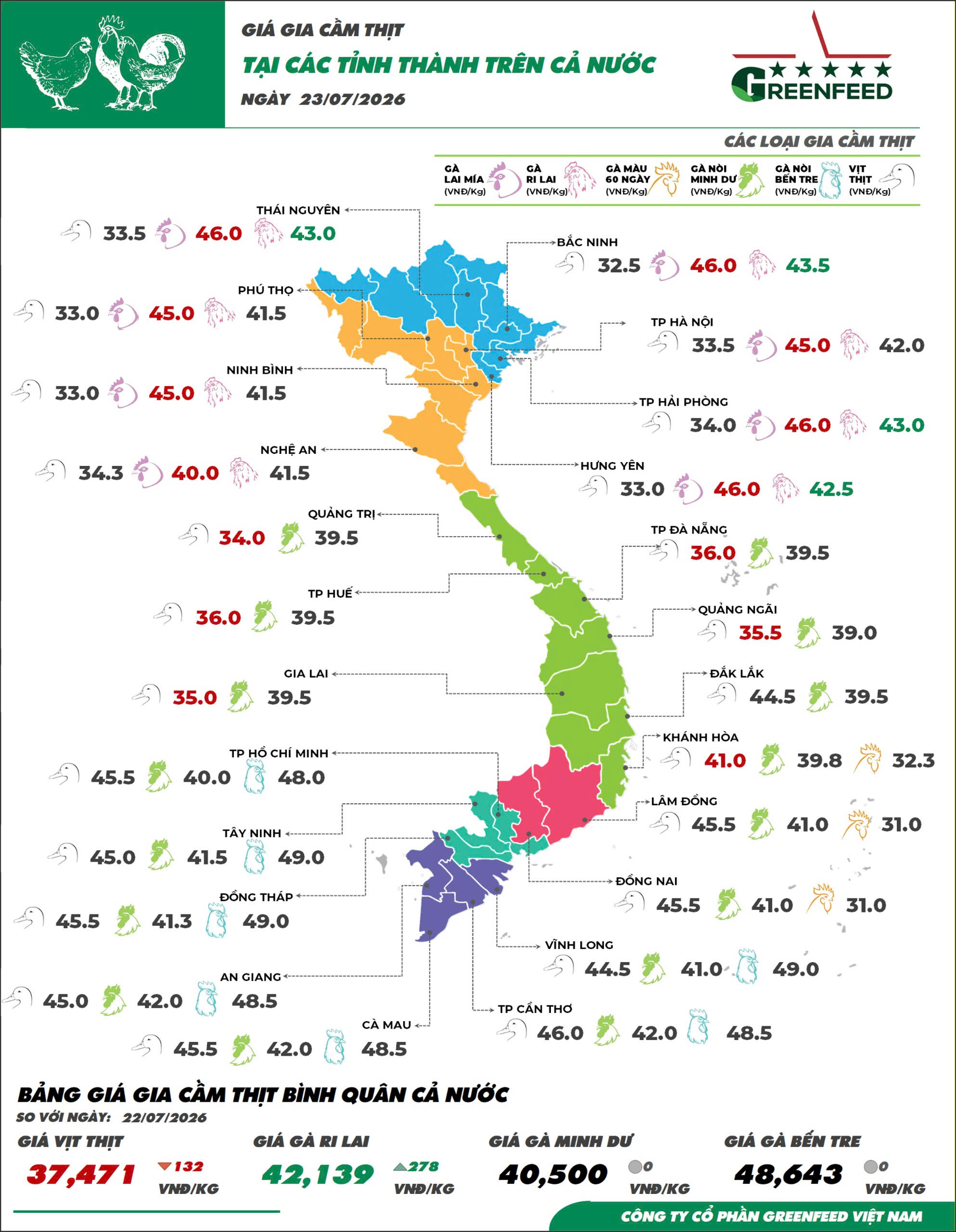 On July 23, 2026, Ri chicken prices continued to rise slightly – image 1
