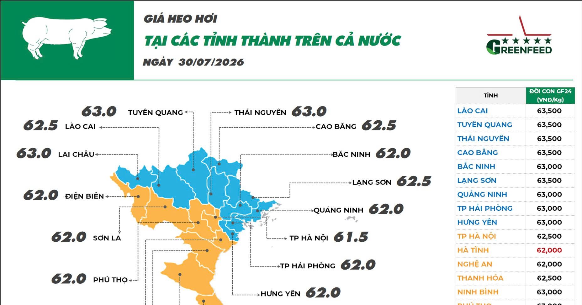 Ngày 30/07/2026 giá heo hơi ghi nhận giảm