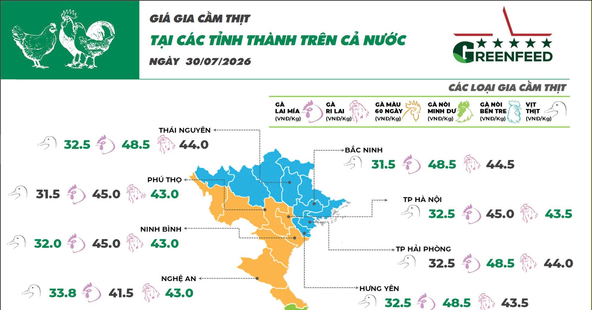 Ngày 30/07/2026 giá gà Ri và gà Mía tiếp tục tăng nhẹ