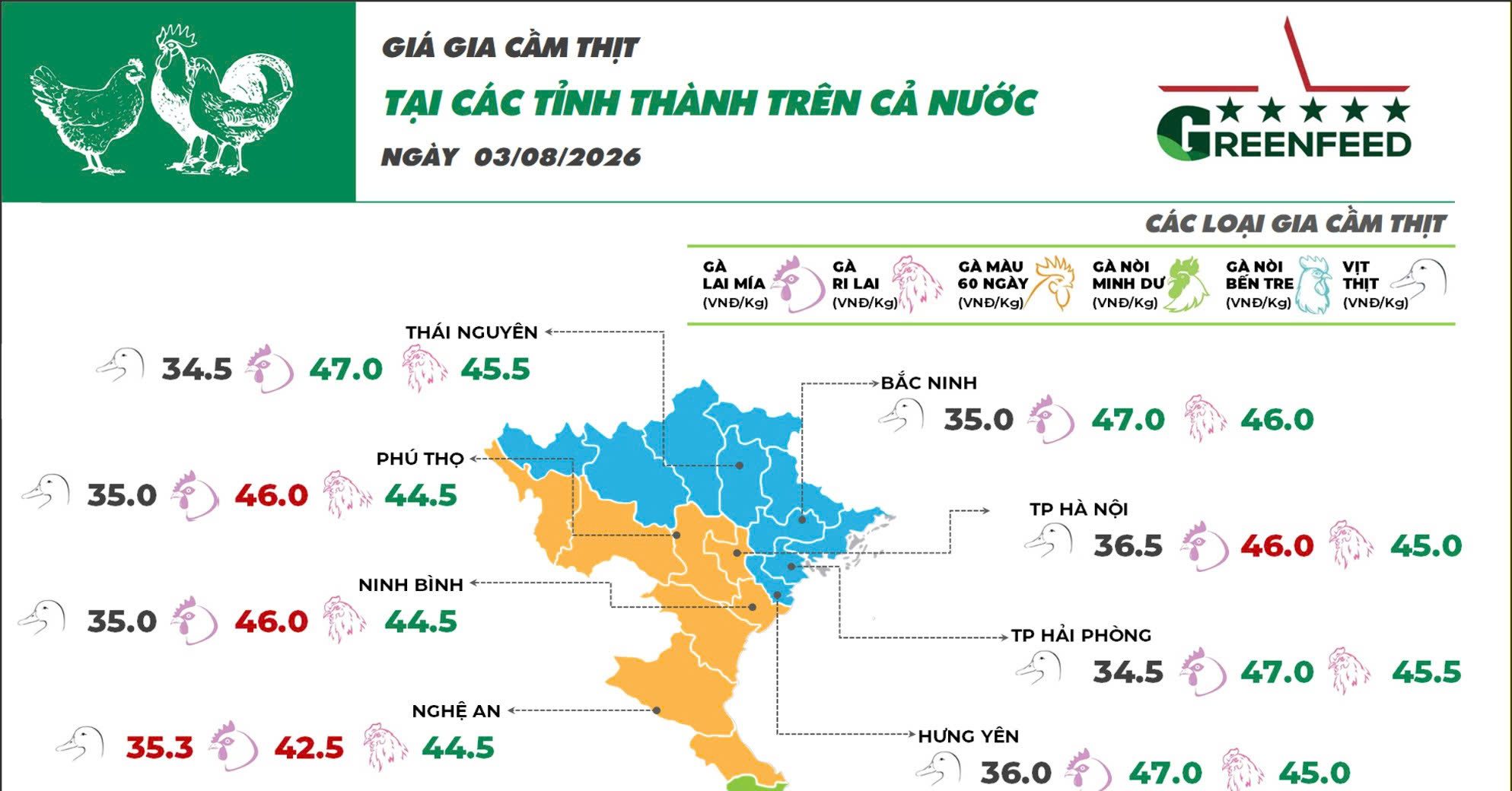 Ngày 03/08/2026 giá gà Ri và gà Mía ghi nhận tăng
