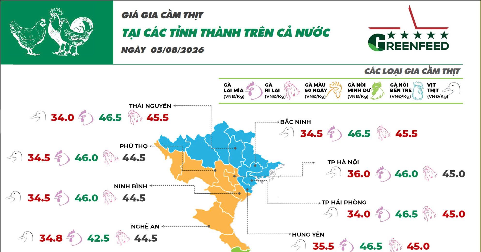Ngày 05/08/2026 giá gà Mía ghi nhận tăng
