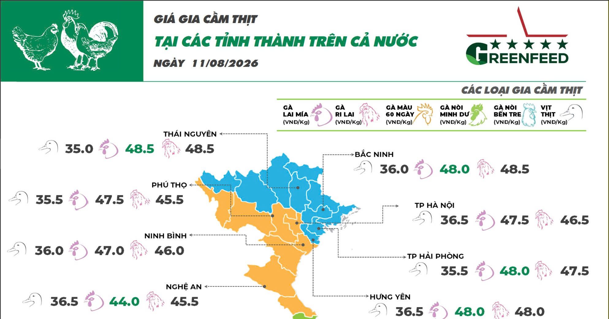 On August 11, 2026 duck meat prices increased sharply