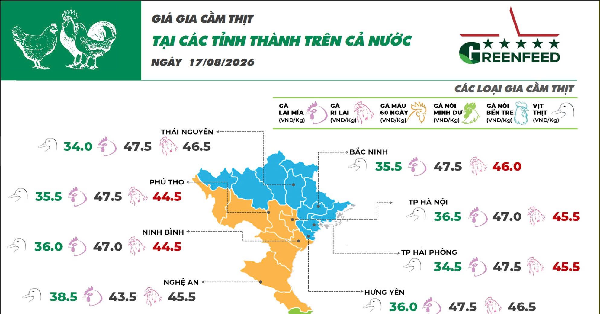 On August 17, 2026, Mia chicken prices generally remained stable.