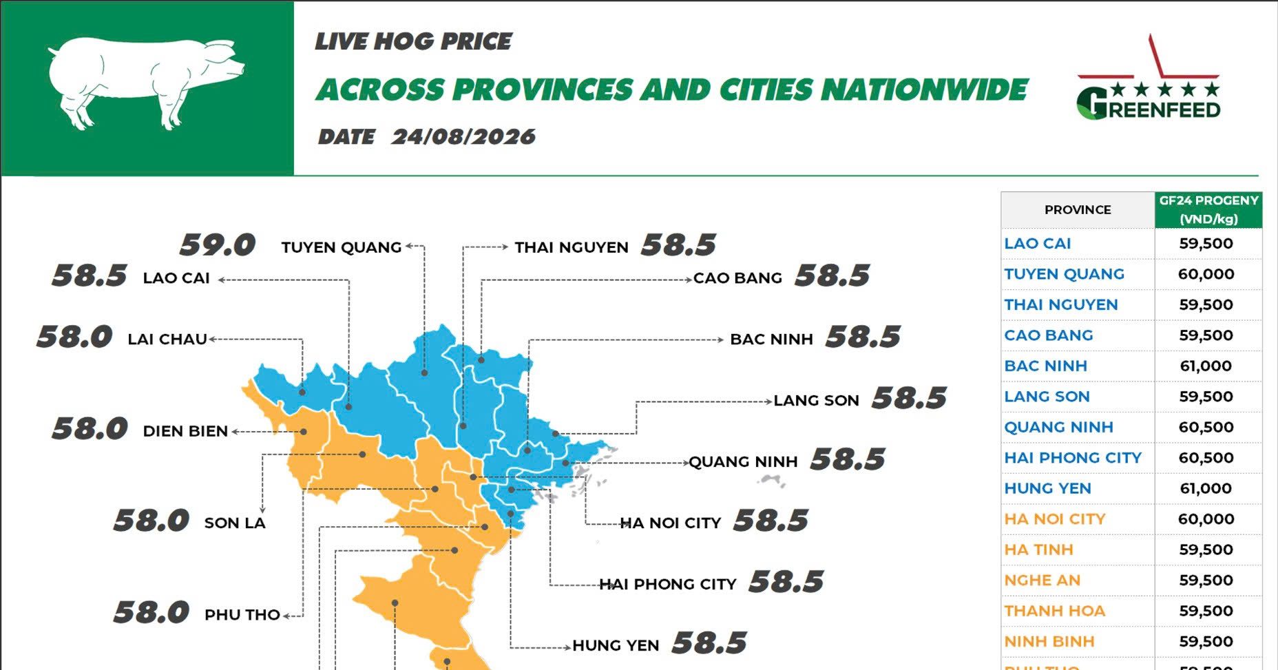 On August 24, 2026, pork prices remained unchanged compared to the end of last week, while Ri chicken prices remained stable