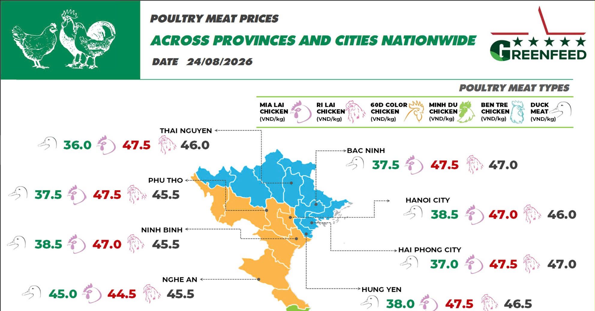On August 24, 2026,Ri chicken prices remained stable