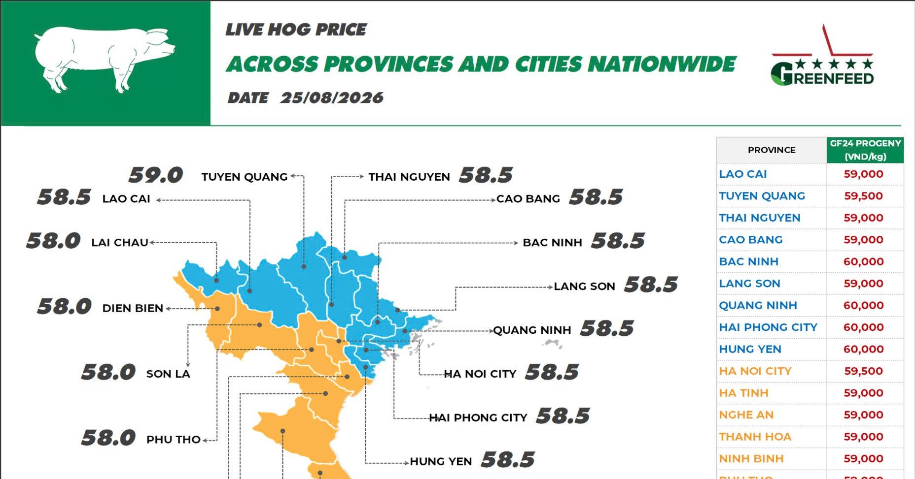 On August 25, 2026, pork prices remained stable, while prices for Mia and Ri chickens increased