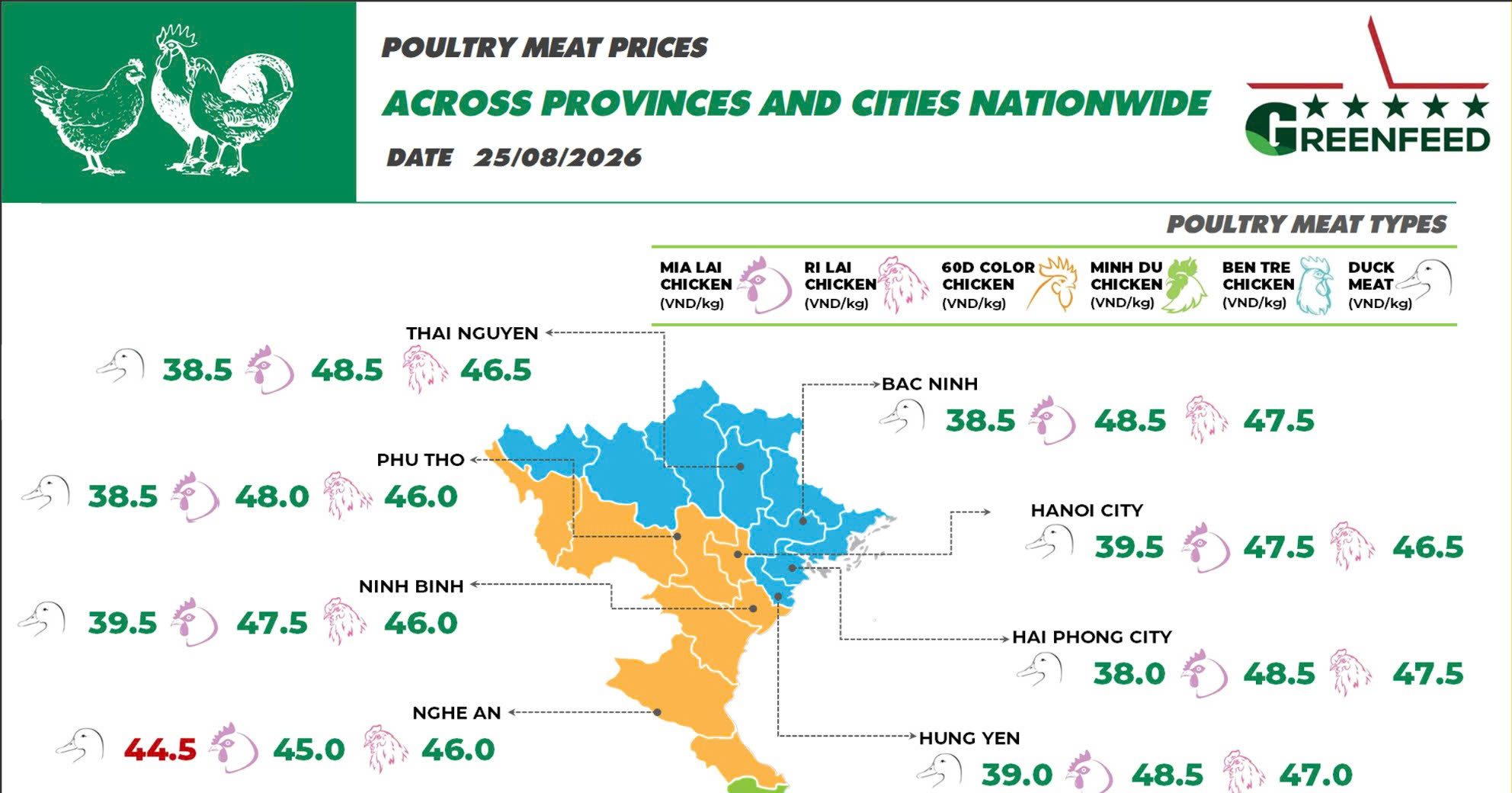 On August 25, 2026 prices for Mia and Ri chickens increased
