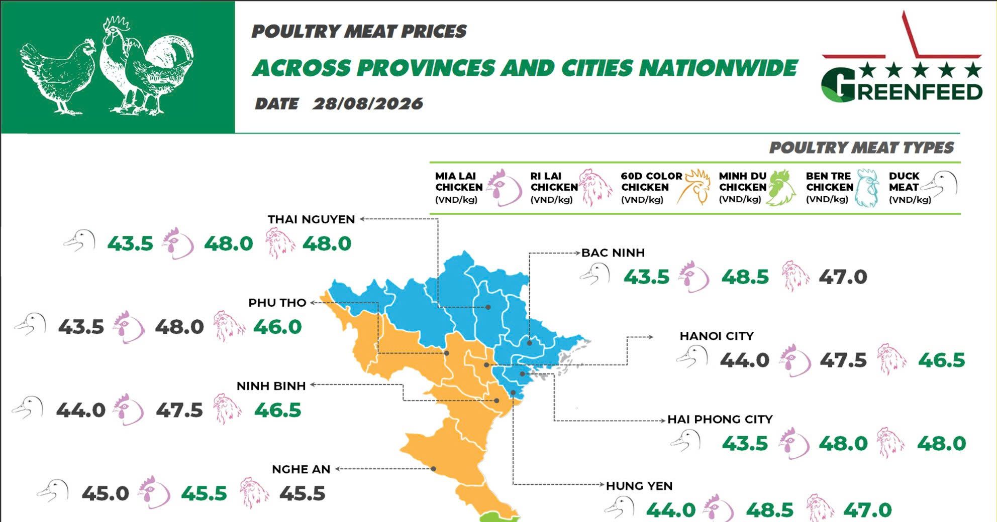 On August 28, 2026  Minh Du chicken prices decreased slightly