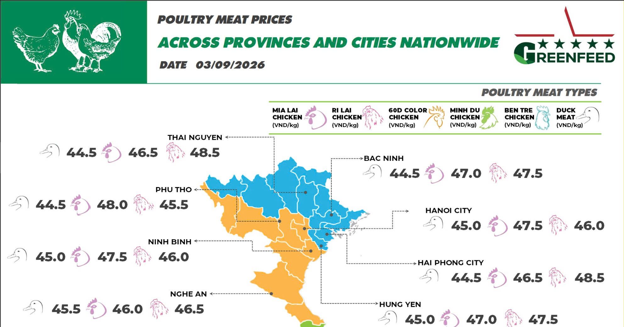 On September 3rd, 2026, Minh Du chicken prices decreased slightly
