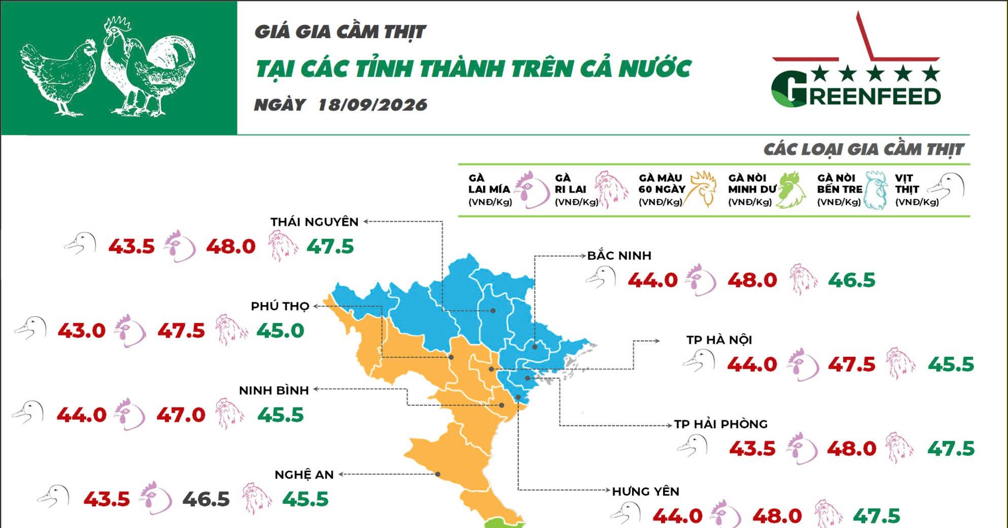 Ngày 18/09/2026 trong khi gà Mía giảm nhẹ