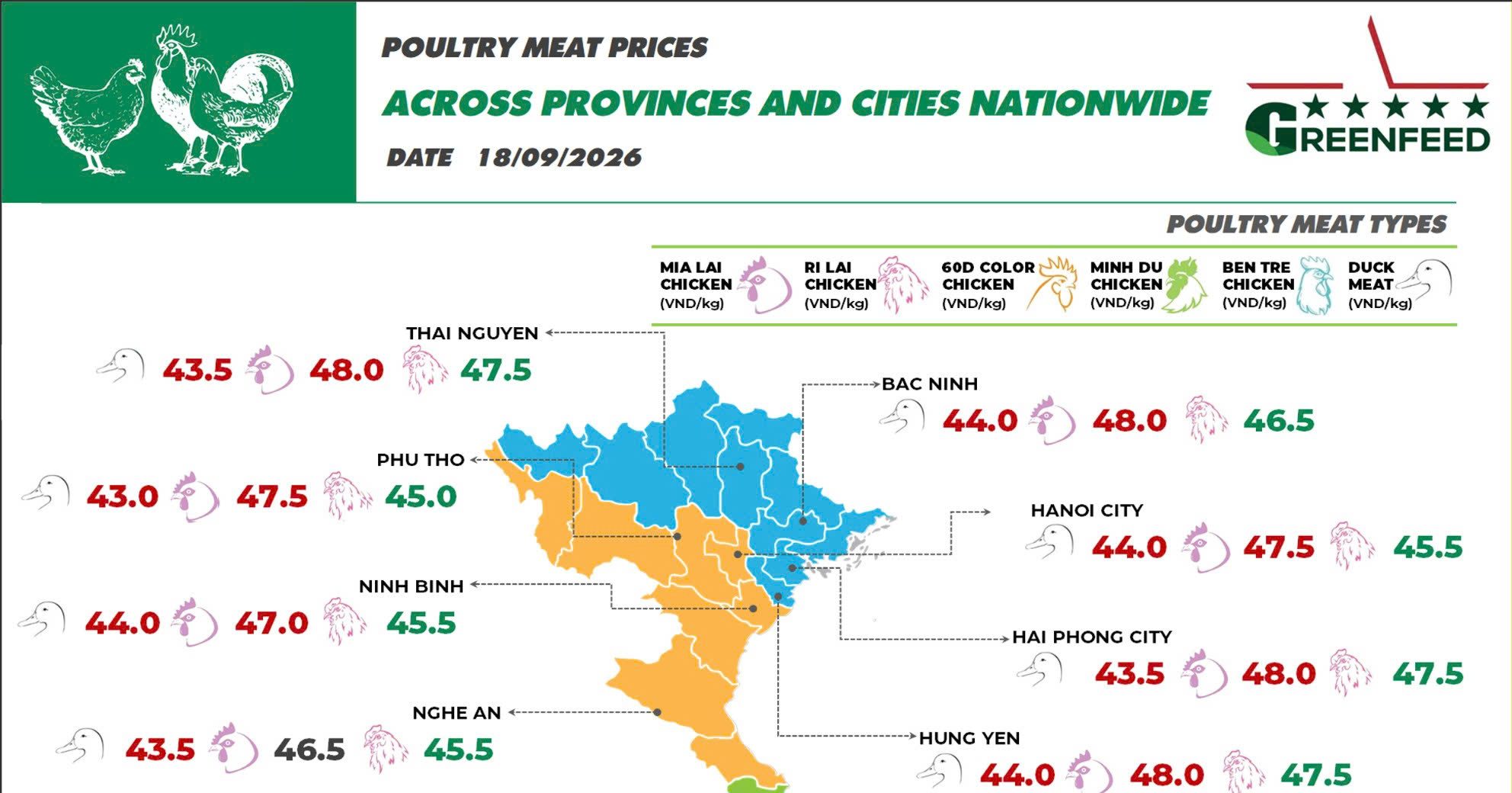 On September 18, 2026, Mia chicken prices decreased slightly