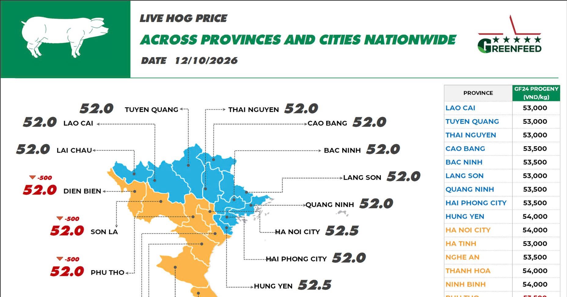 On October 12, 2026, pork prices remained stable