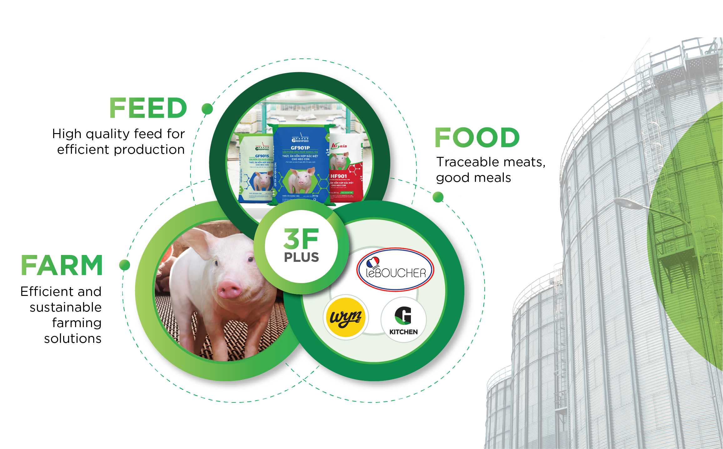 Products and Services - GREENFEED Vietnam