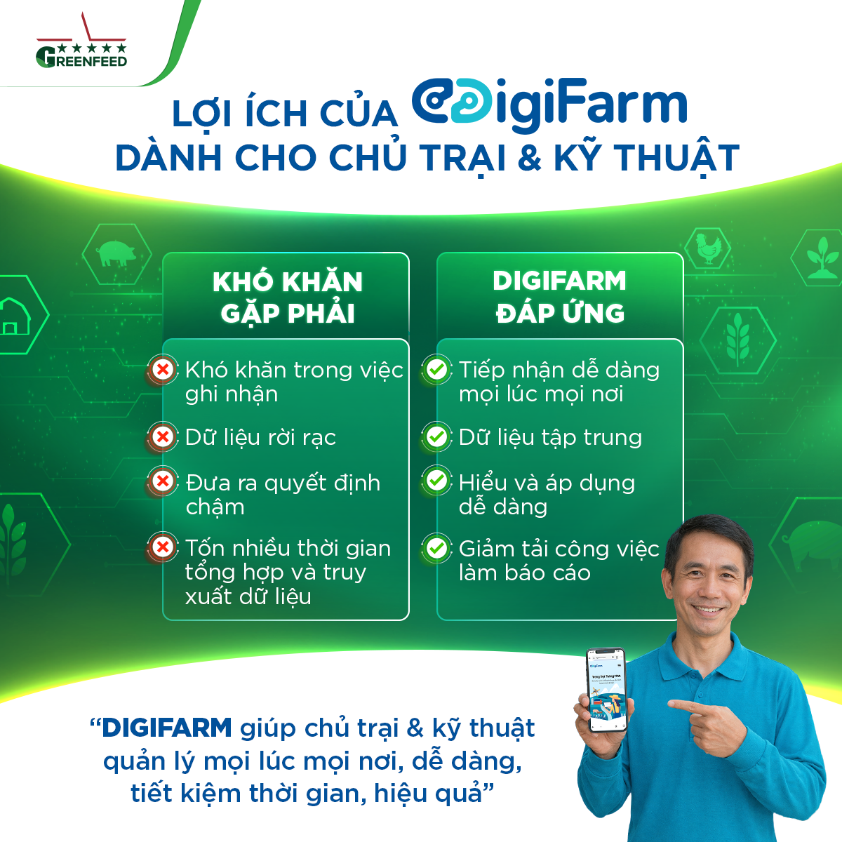 LỢI ÍCH CỦA DIGIFARM DÀNH CHO CHỦ TRẠI VÀ KỸ THUẬT