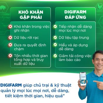 LỢI ÍCH CỦA DIGIFARM DÀNH CHO CHỦ TRẠI VÀ KỸ THUẬT